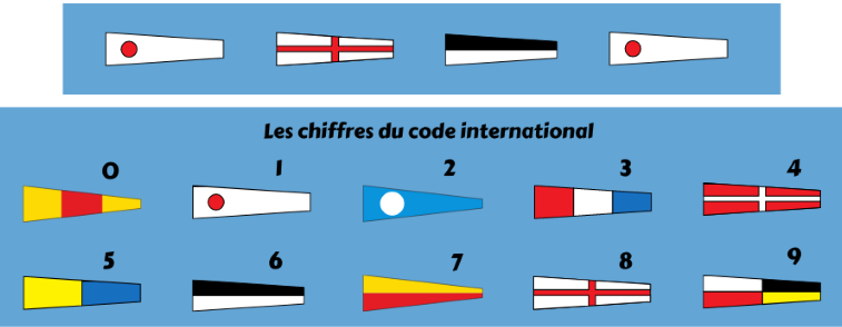 code international des chiffres